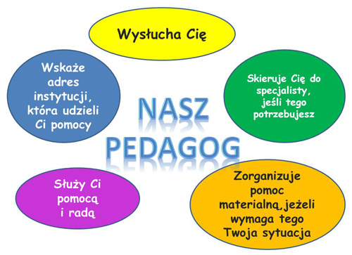 pedagog o nas